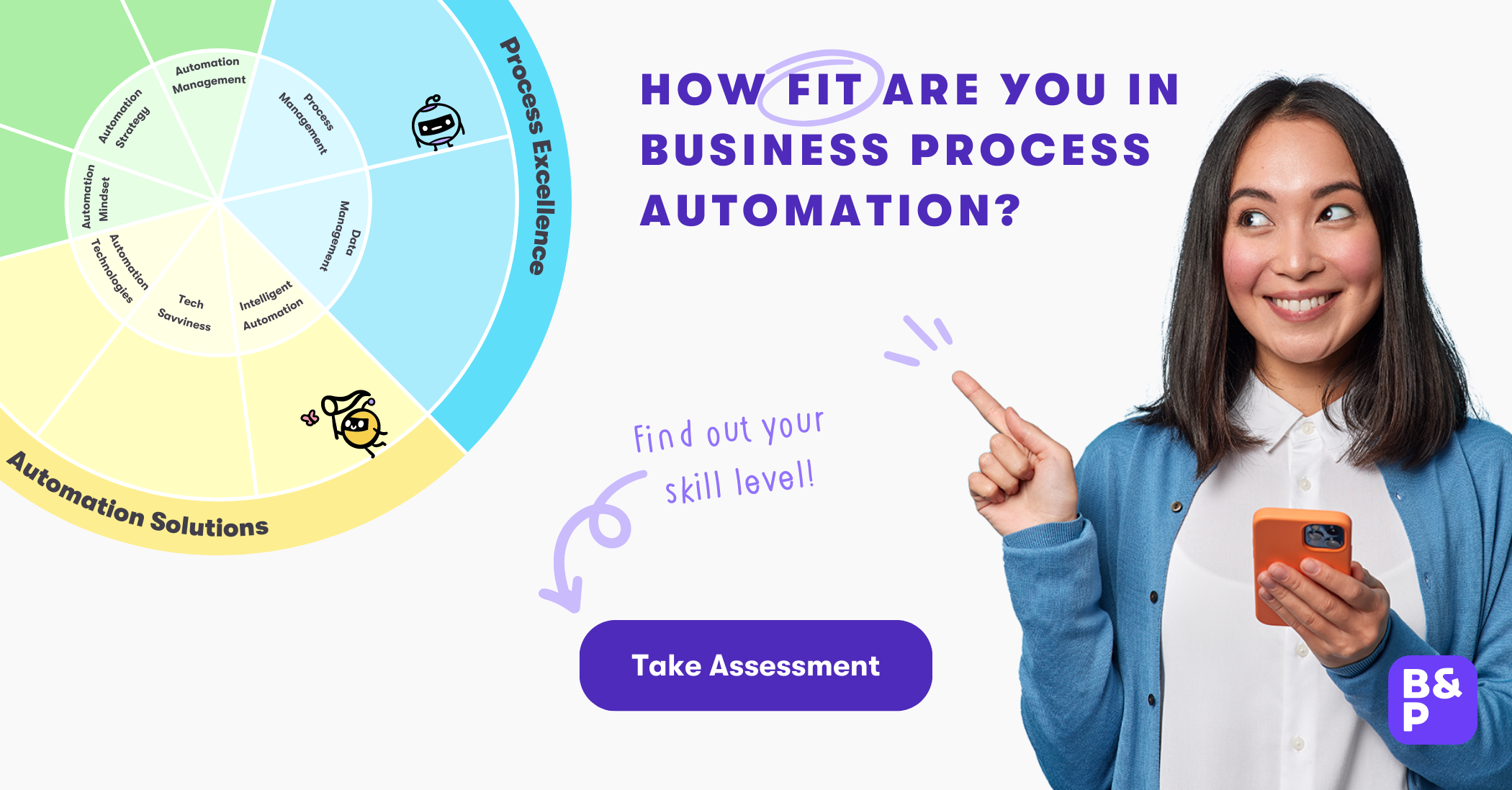 Automation Competencies Model & Skill Assessment Bots & People